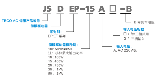 JSDEP型號說明